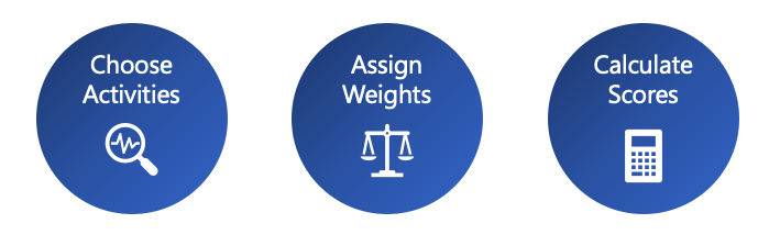 3 Steps to Engagement Scoring