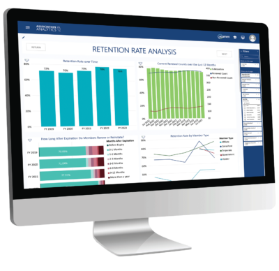 Retention Rate Analysis